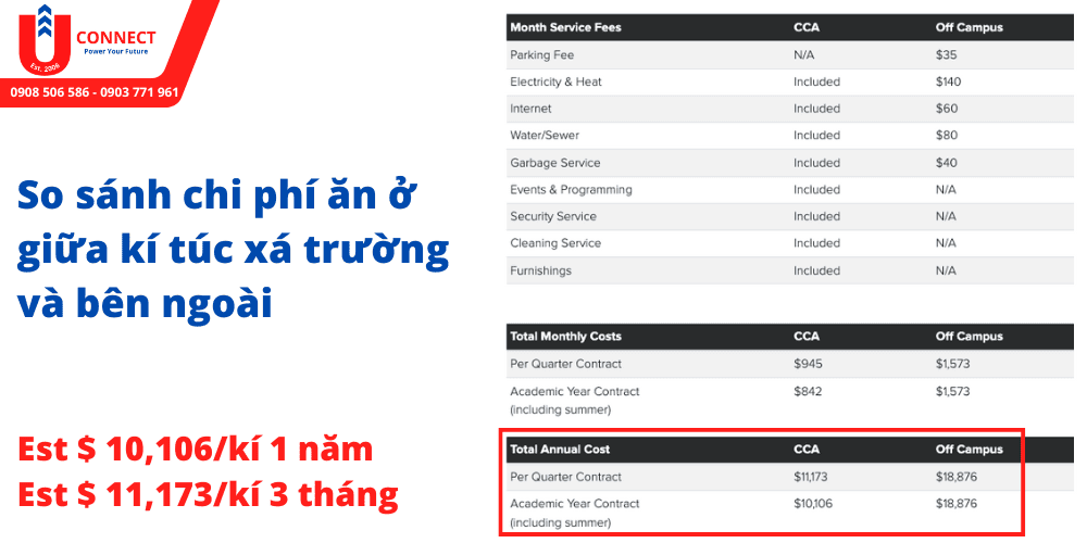 Giới thiệu trường Green River College, bang Washington, Mỹ và kí túc xá của trường GRC