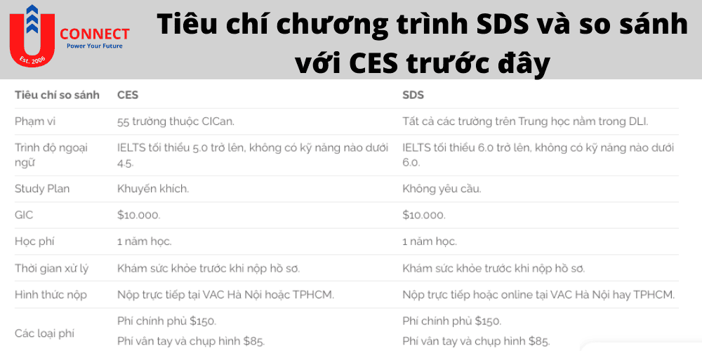 UCONNECT | Du Học - Du Lịch - Định Cư Mỹ, Úc, Canada, Anh, New Zealand và Các nước