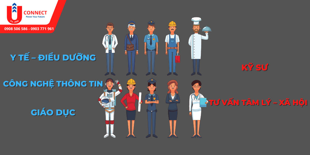 UCONNECT | Du Học - Du Lịch - Định Cư Mỹ, Úc, Canada, Anh, New Zealand và Các nước